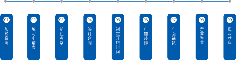 加盟流程